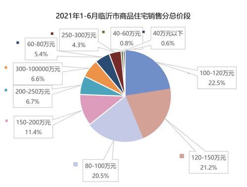 2021年1 6月临沂房地产企业销售业绩排行榜