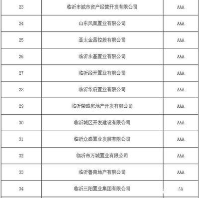 关于2017年度市区房地产开发企业信用等级评价结果的公示